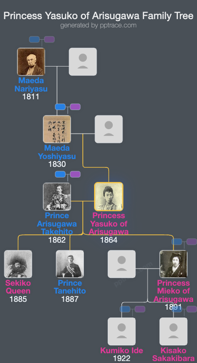 Princess Yasuko Of Arisugawa family tree overview