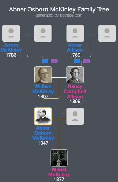 Abner Osborn McKinley family tree overview