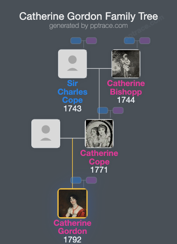 Catherine Gordon family tree overview