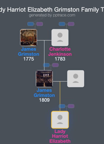 Lady Harriot Elizabeth Grimston family tree overview