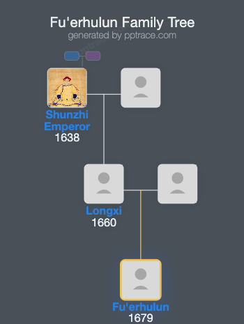 Fu'erhulun family tree overview