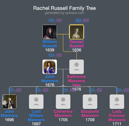 Rachel Russell, Baroness Russell family tree overview