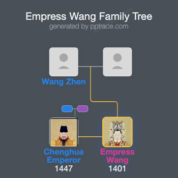 Empress Wang family tree overview
