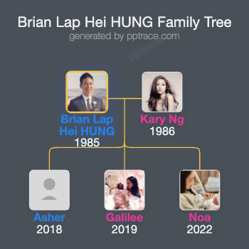 Brian Lap Hei HUNG family tree overview