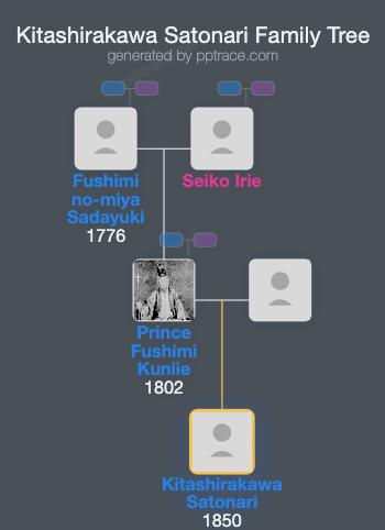 Kitashirakawa Satonari family tree overview