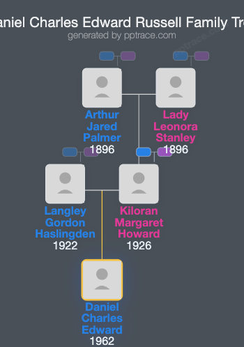 Daniel Charles Edward Russell family tree overview