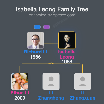 Isabella Leong family tree overview