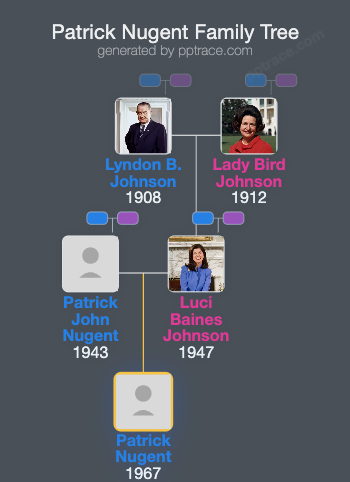 Patrick Nugent family tree overview