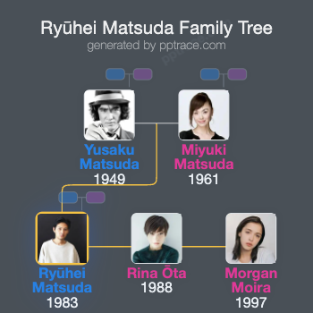 Ryūhei Matsuda family tree overview