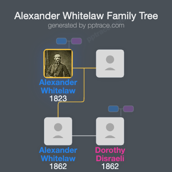 Alexander Whitelaw family tree overview