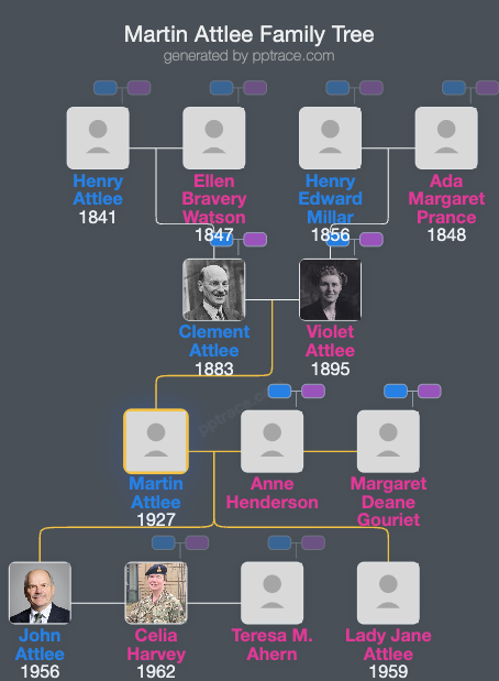 Martin Attlee, 2nd Earl Attlee family tree overview