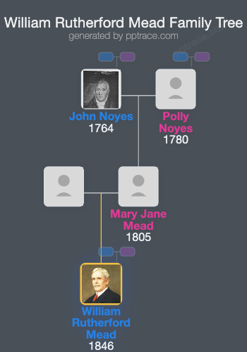 William Rutherford Mead family tree overview