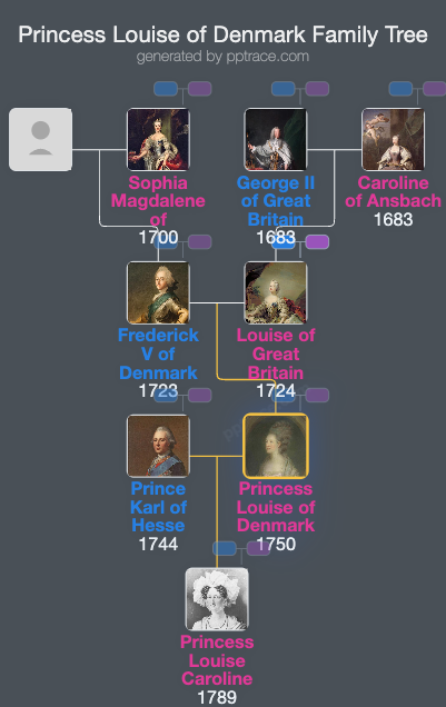 Princess Louise Of Denmark family tree overview