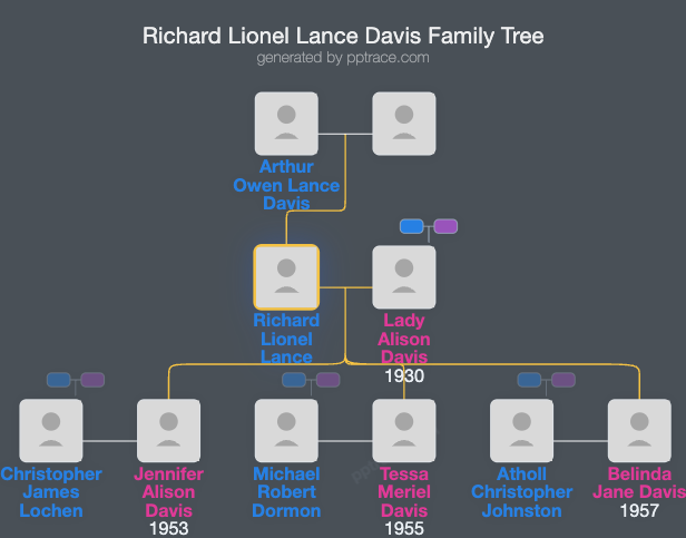 Richard Lionel Lance Davis family tree overview