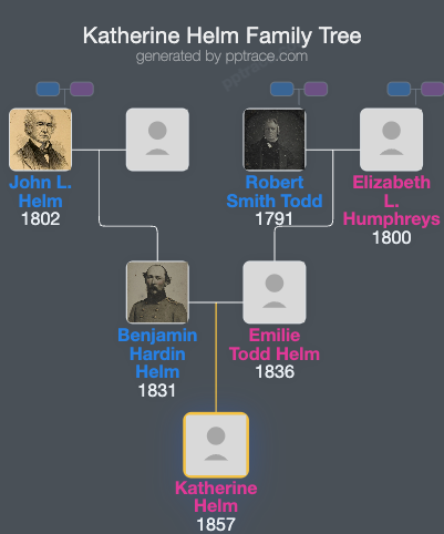 Katherine Helm family tree overview
