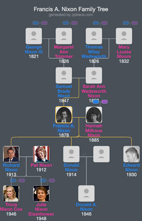 Francis A. Nixon family tree overview