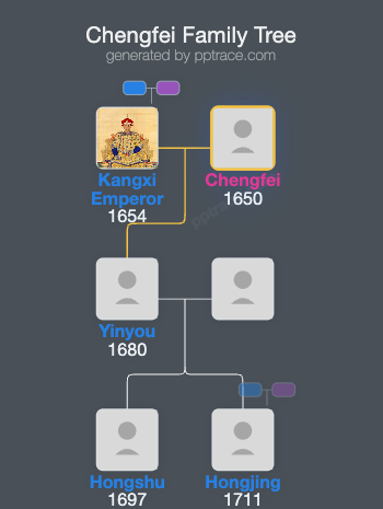 Chengfei family tree overview