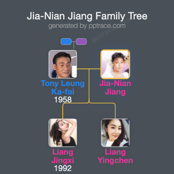 Jia-Nian Jiang family tree overview