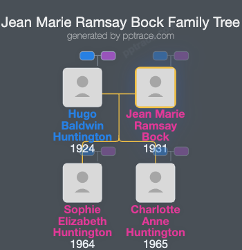 Jean Marie Ramsay Bock family tree overview