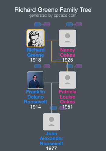 Richard Greene family tree overview
