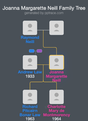 Joanna Margarette Neill family tree overview