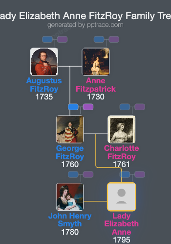 Lady Elizabeth Anne FitzRoy family tree overview