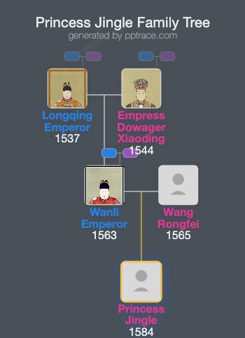 Princess Jingle family tree overview