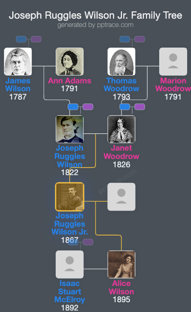 Joseph Ruggles Wilson Jr. family tree overview