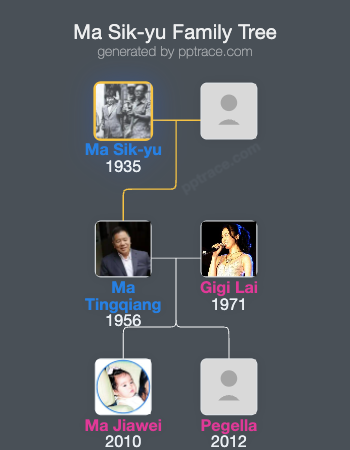 Ma Sik-yu family tree overview