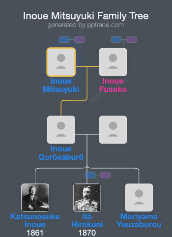 Inoue Mitsuyuki family tree overview