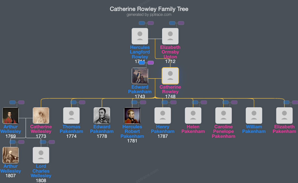 Catherine Rowley family tree overview