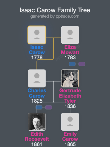 Isaac Carow family tree overview