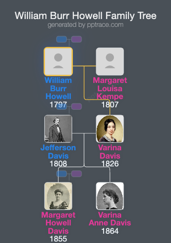William Burr Howell family tree overview