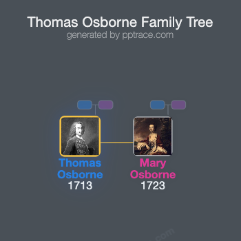 Thomas Osborne, 4th Duke Of Leeds family tree overview