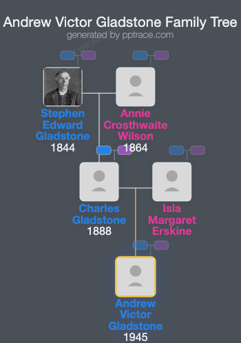 Andrew Victor Gladstone family tree overview