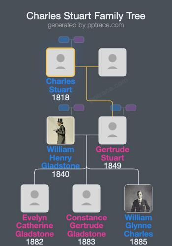 Charles Stuart, 12th Lord Blantyre family tree overview