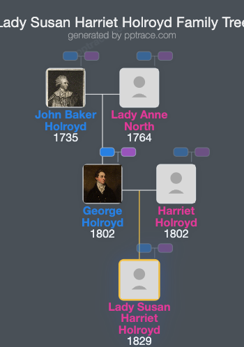 Lady Susan Harriet Holroyd family tree overview