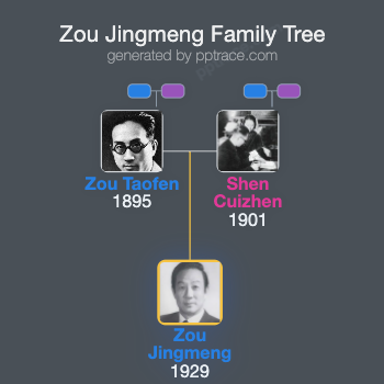 Zou Jingmeng family tree overview