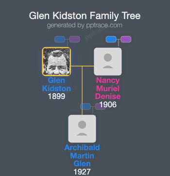 Glen Kidston family tree overview