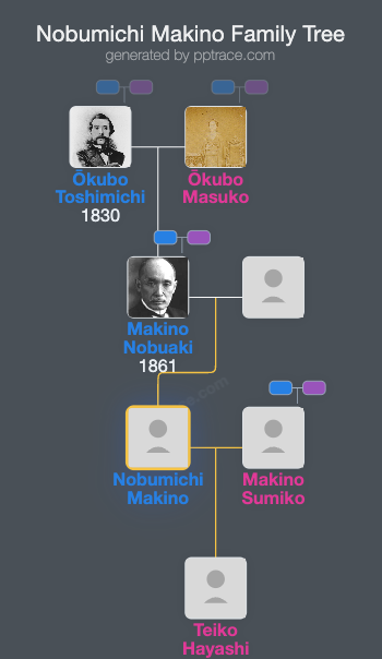 Nobumichi Makino family tree overview