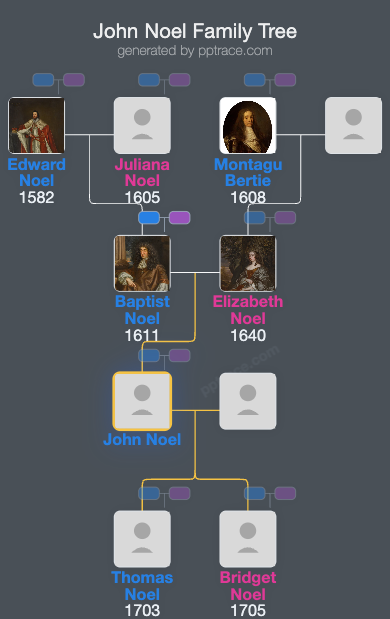 John Noel family tree overview