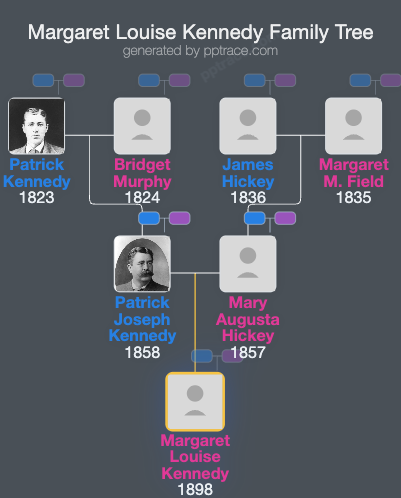 Margaret Louise Kennedy family tree overview