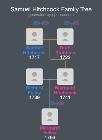 Samuel Hitchcock family tree overview