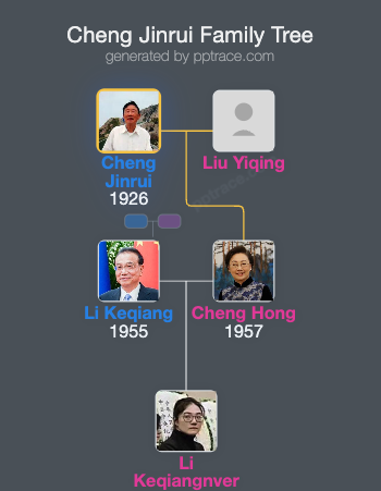 Cheng Jinrui family tree overview