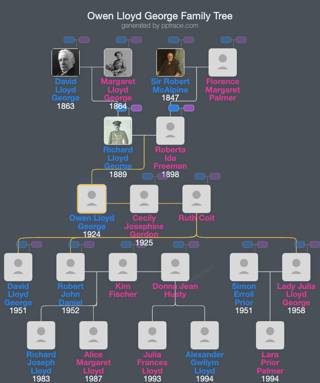 Owen Lloyd George, 3rd Earl Lloyd-George Of Dwyfor family tree overview
