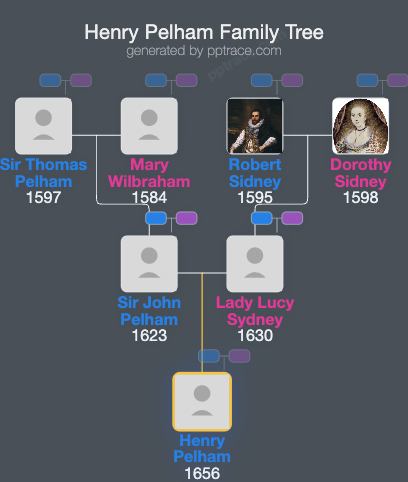 Henry Pelham family tree overview