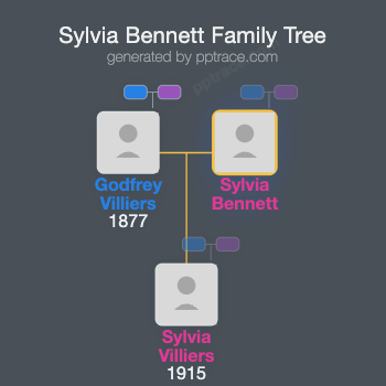 Sylvia Bennett family tree overview