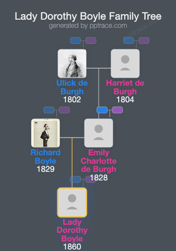 Lady Dorothy Boyle family tree overview