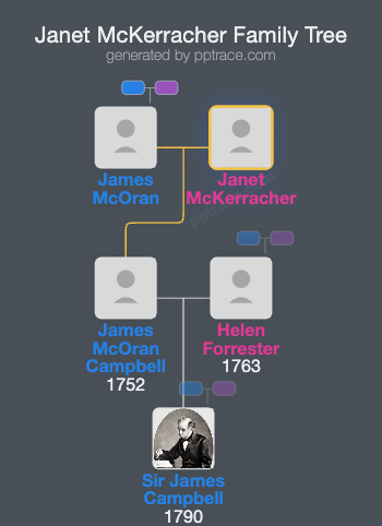Janet McKerracher family tree overview