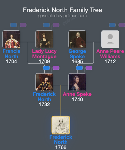 Frederick North, 5th Earl Of Guilford family tree overview